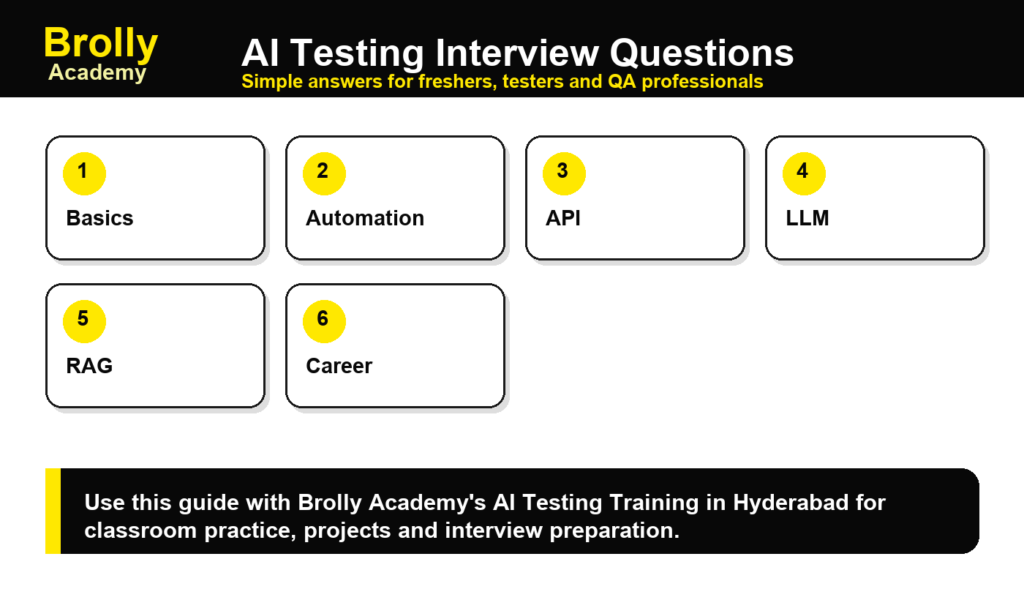 AI Testing Interview Questions: 20 Answers - Brolly Academy infographic
