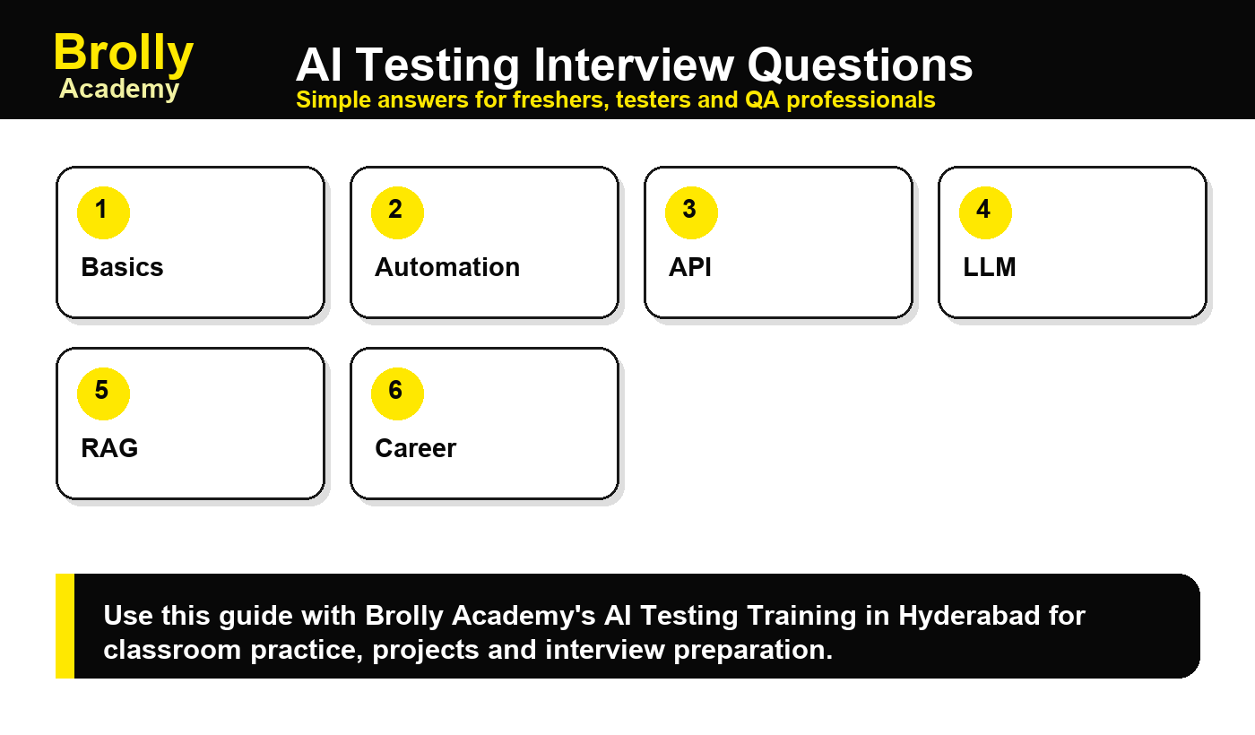 AI Testing Interview Questions: 20 Answers - Brolly Academy infographic