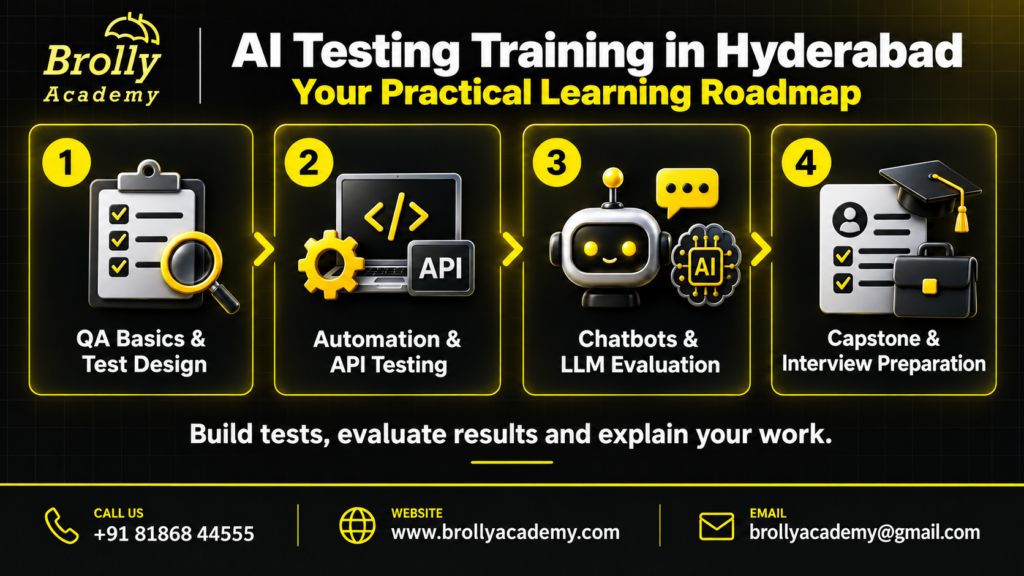 AI Testing Training in Hyderabad: Your Practical Learning Roadmap - Brolly Academy