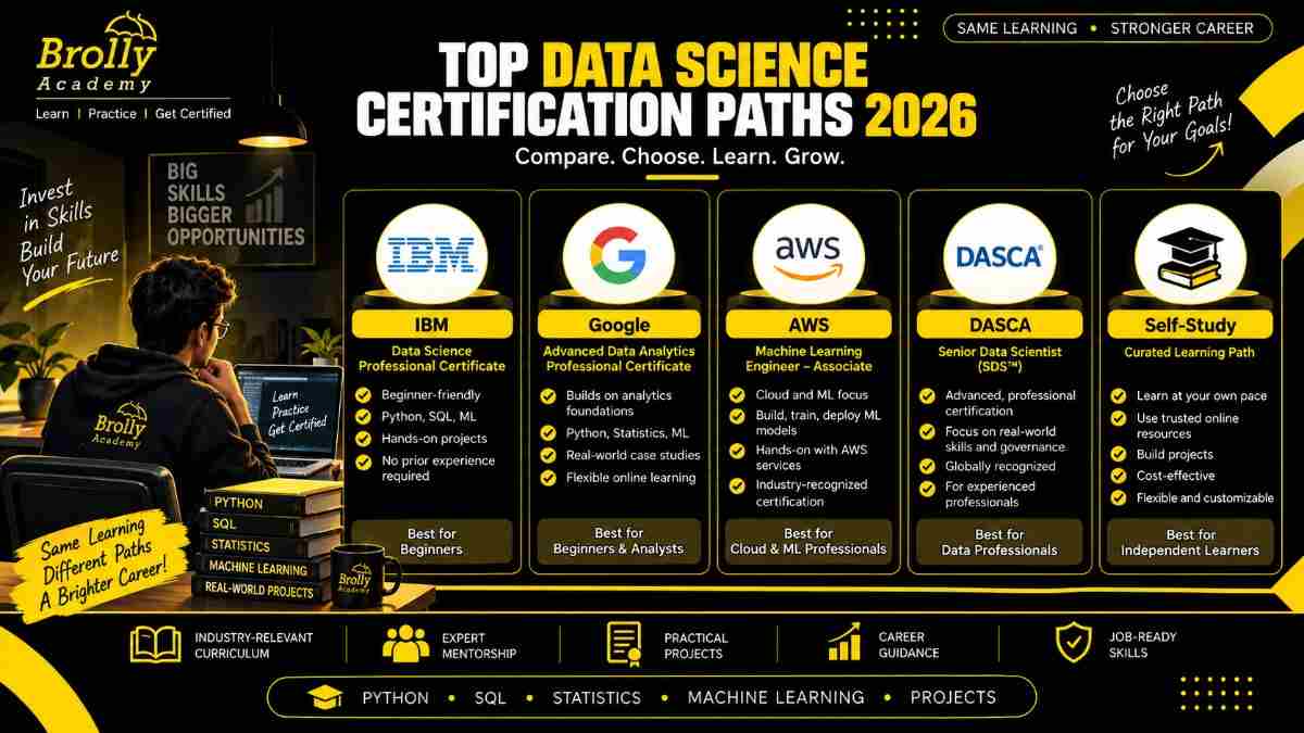 Data science certification career roadmap from skills to job