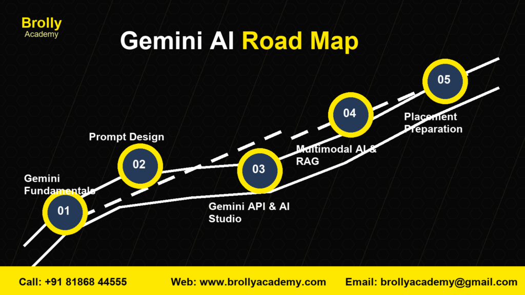 Gemini AI Training in Hyderabad roadmap