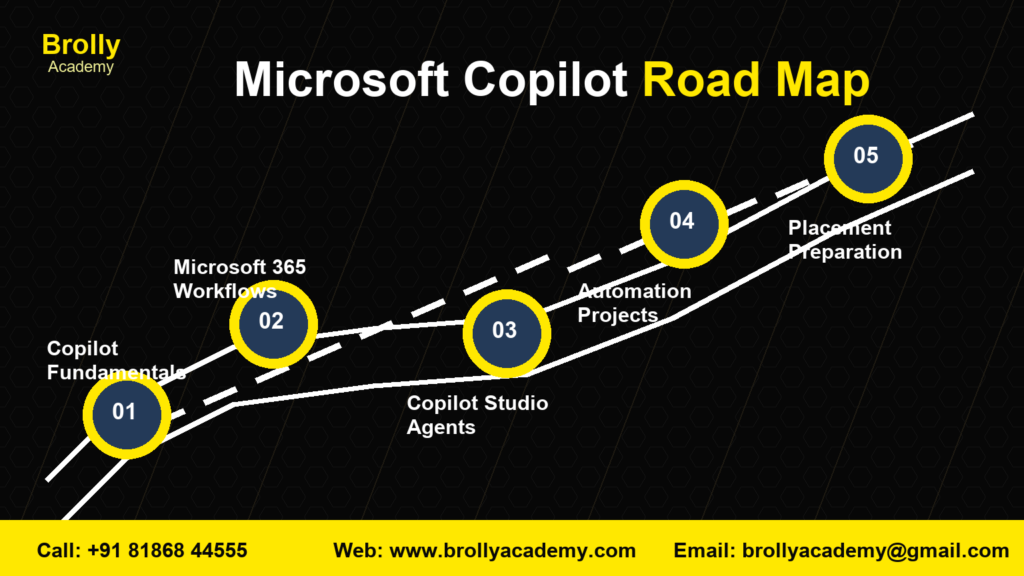 Microsoft Copilot Training in Hyderabad roadmap