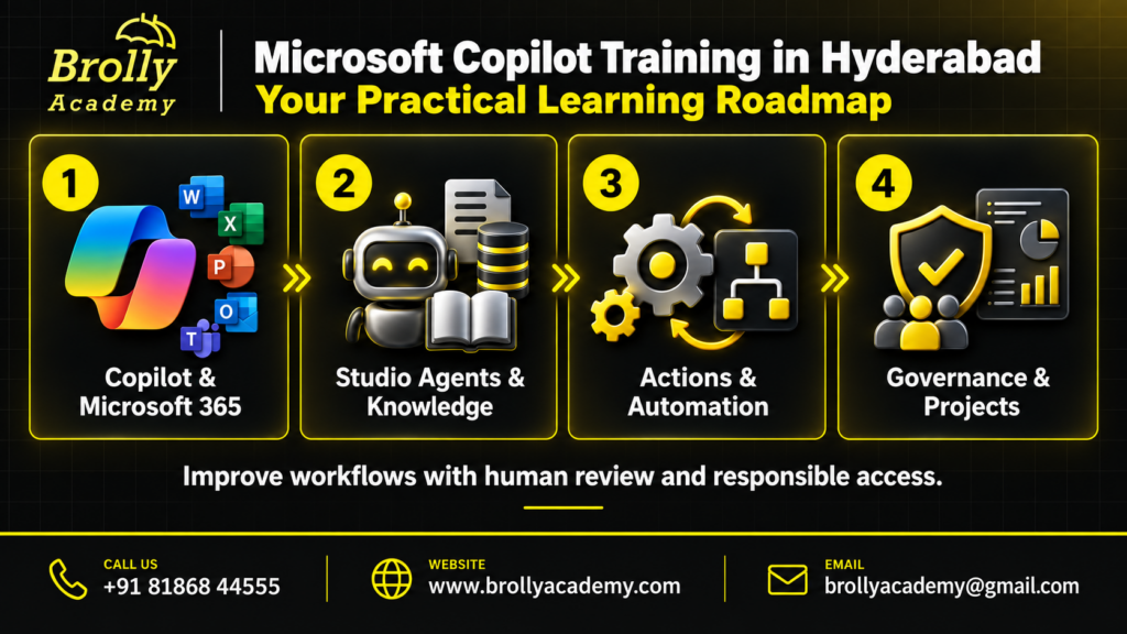 Microsoft Copilot Training in Hyderabad: Your Practical Learning Roadmap - Brolly Academy