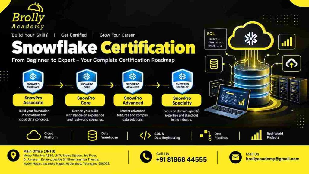 Snowflake certification roadmap from Associate to Core Advanced and Specialty
