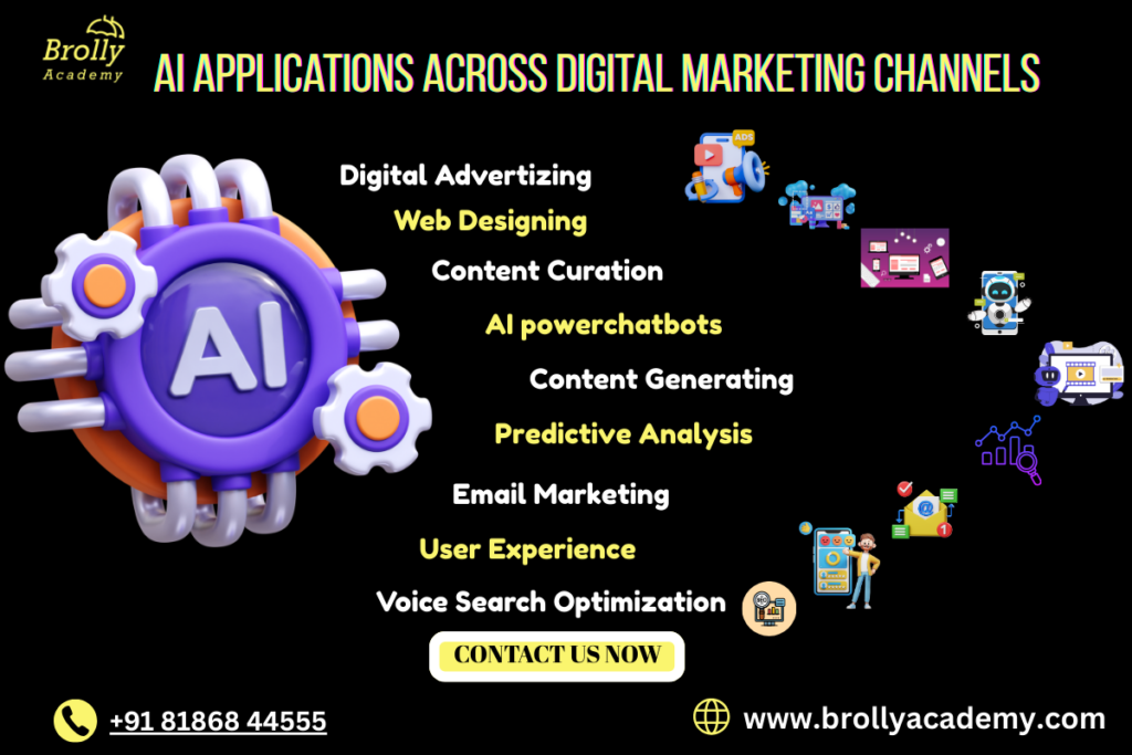 The Role Of AI in Digital Marketing
