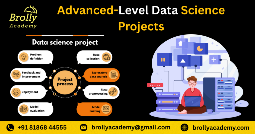 Data science project cycle covering problem definition, data collection, analysis, modelling, evaluation and deployment.