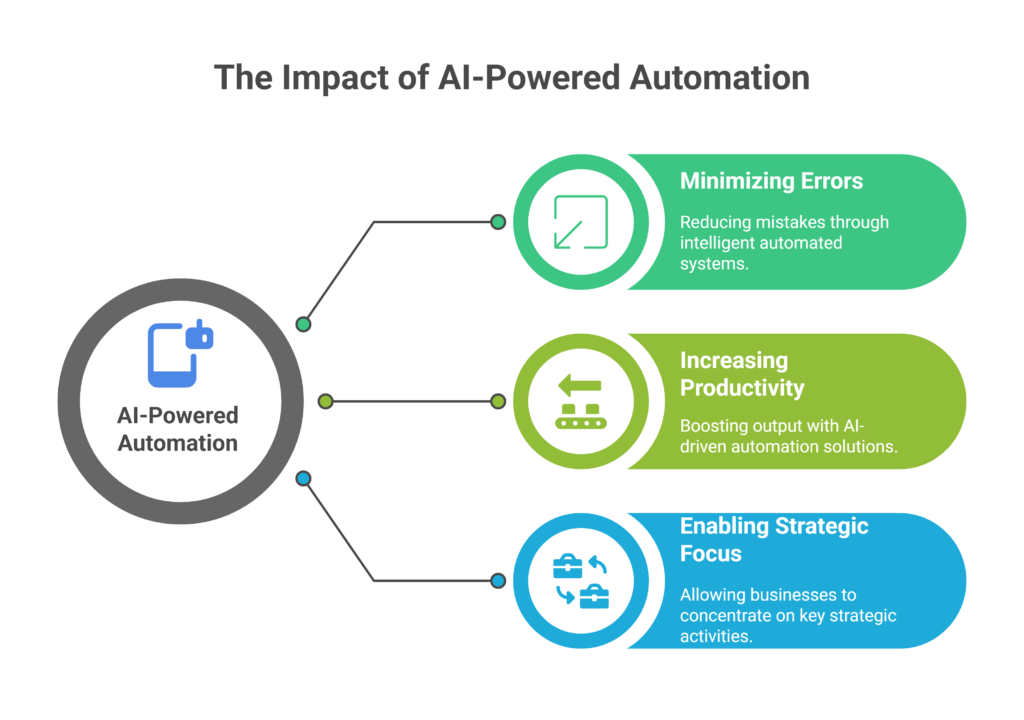 Basic Concepts Of Artificial Intelligence