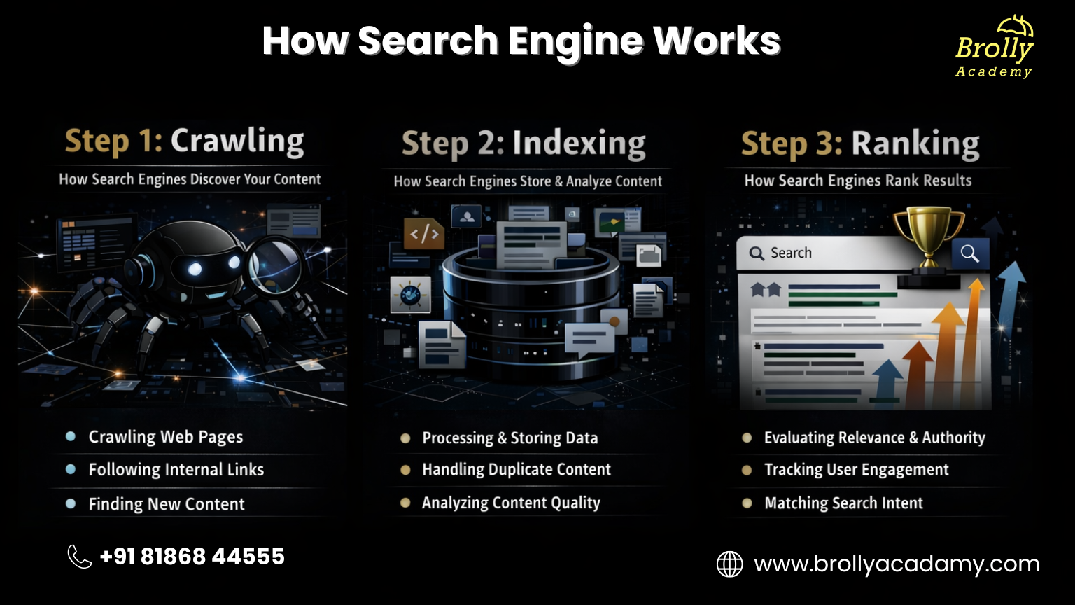 how seo helps in digital marketing