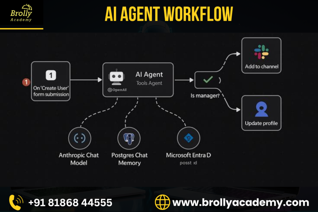 LEARNING AGENTS IN ARTIFICIAL INTELLIGENCE
