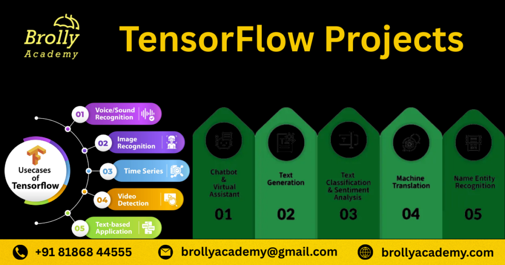 TensorFlow Projects