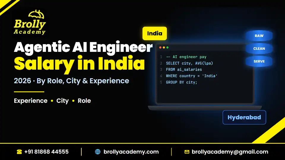 Agentic AI Engineer Salary in India 2026: By Role and City, Brolly Academy