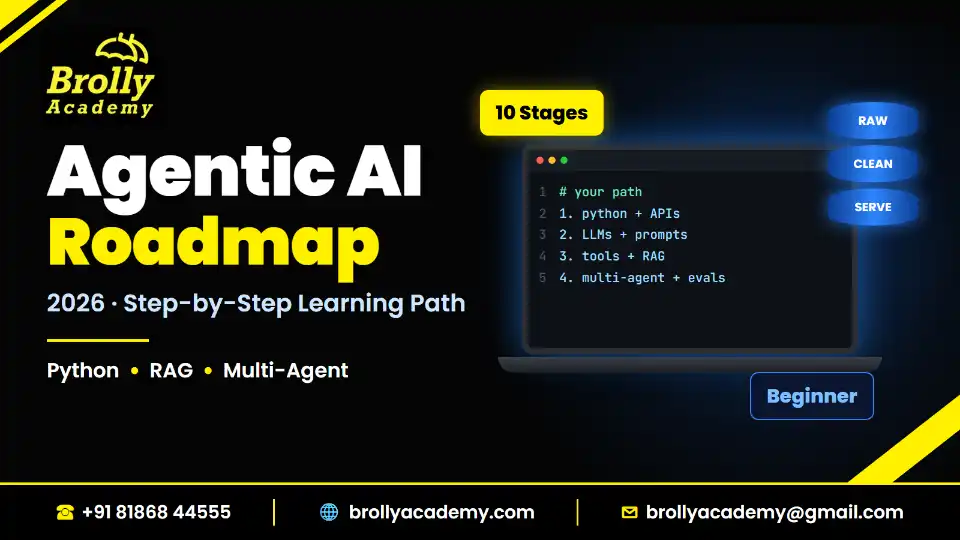Agentic AI Roadmap 2026: Step-by-Step Learning Path, Brolly Academy