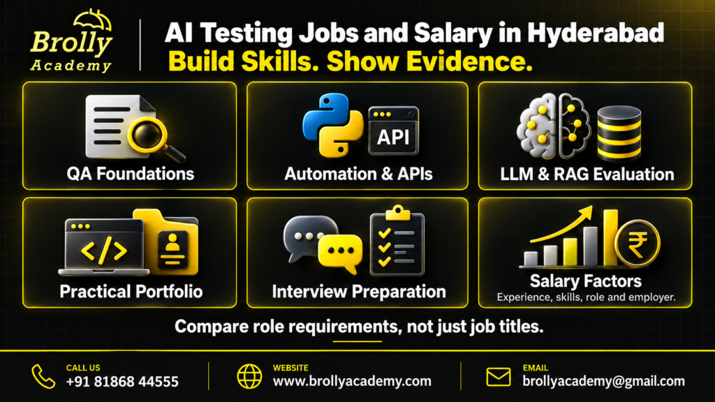 AI Testing Jobs and Salary in Hyderabad: Build Skills. Show Evidence. - Brolly Academy