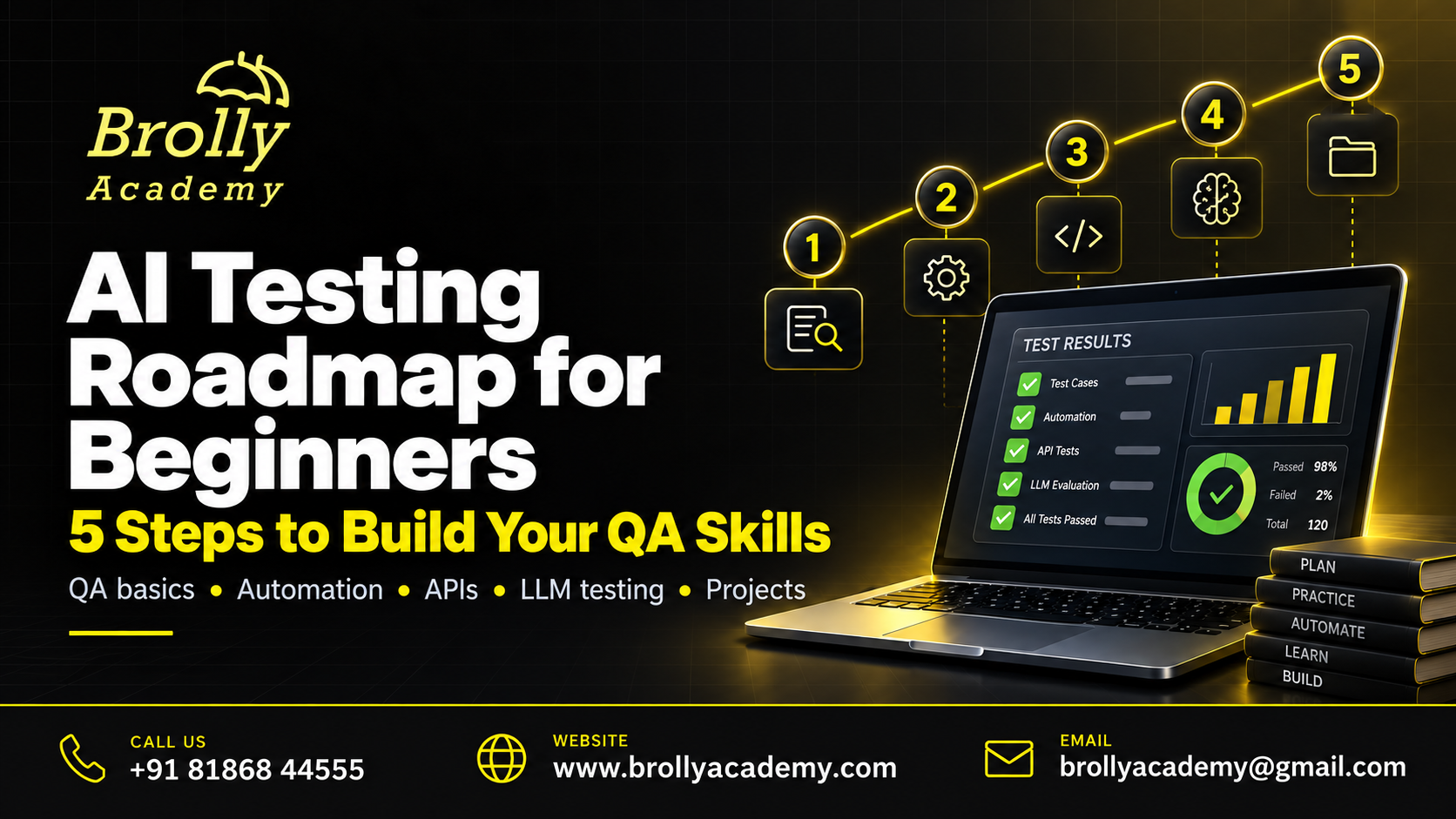 AI Testing Roadmap for Beginners: 5 Steps to Build Your QA Skills - Brolly Academy