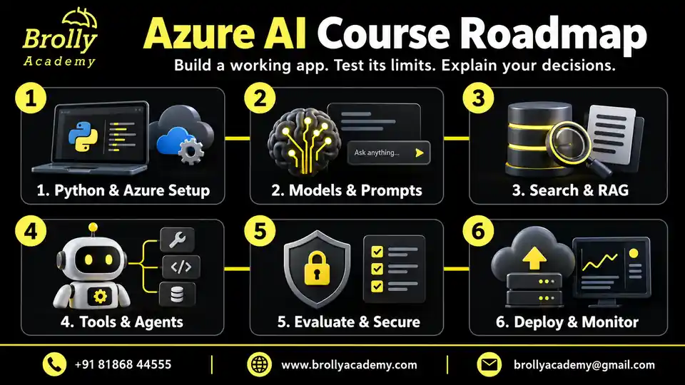 Azure AI course roadmap: Python setup, models, RAG, agents, evaluation and deployment