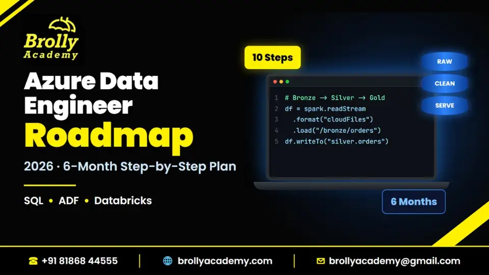 Azure data engineer roadmap 2026: 6-month step-by-step plan covering SQL, ADF and Databricks, by Brolly Academy