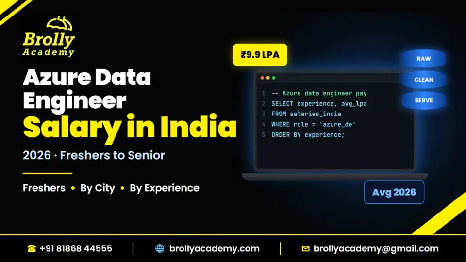 Azure data engineer salary in India 2026 for freshers to senior – Brolly Academy