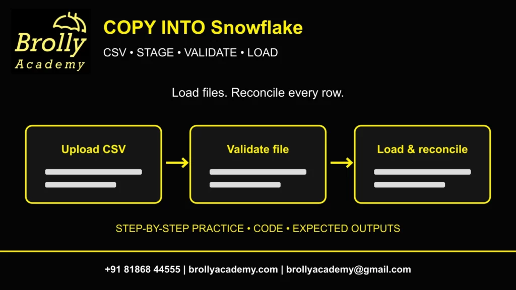 Brolly Academy COPY INTO Snowflake guide with umbrella logo and complete contact footer