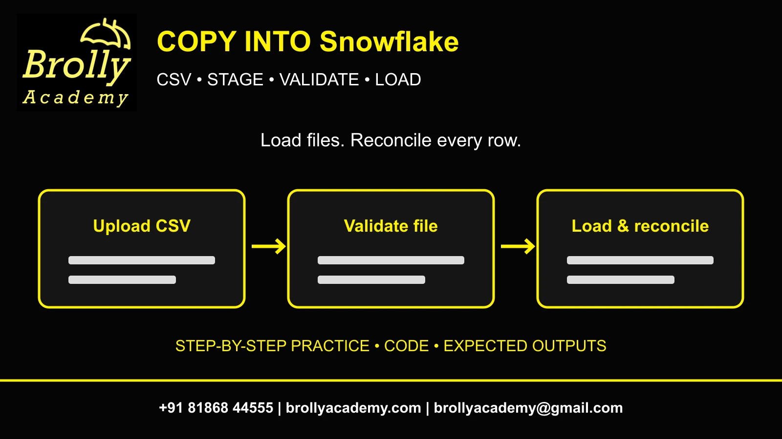 Brolly Academy COPY INTO Snowflake guide with umbrella logo and complete contact footer