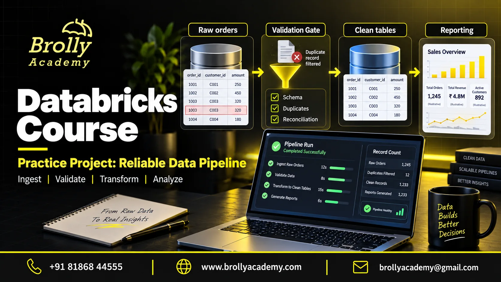 Databricks Course pipeline project with raw orders, duplicate checks, clean tables and illustrative reporting