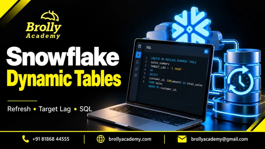 Dynamic Tables in Snowflake — Brolly Academy SQL and refresh guide