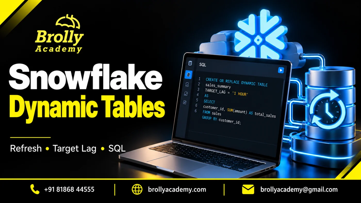 Dynamic Tables in Snowflake — Brolly Academy SQL and refresh guide