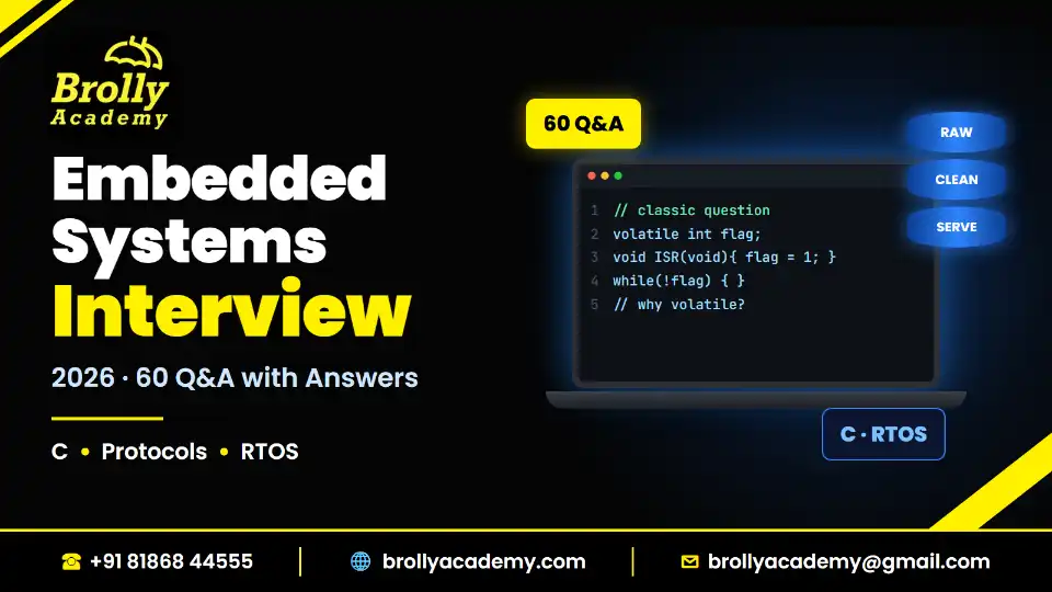 Embedded systems interview questions 2026 with model answers on C, protocols and RTOS, Brolly Academy