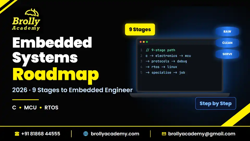 Embedded systems roadmap 2026: 9 stages to become an embedded engineer, Brolly Academy