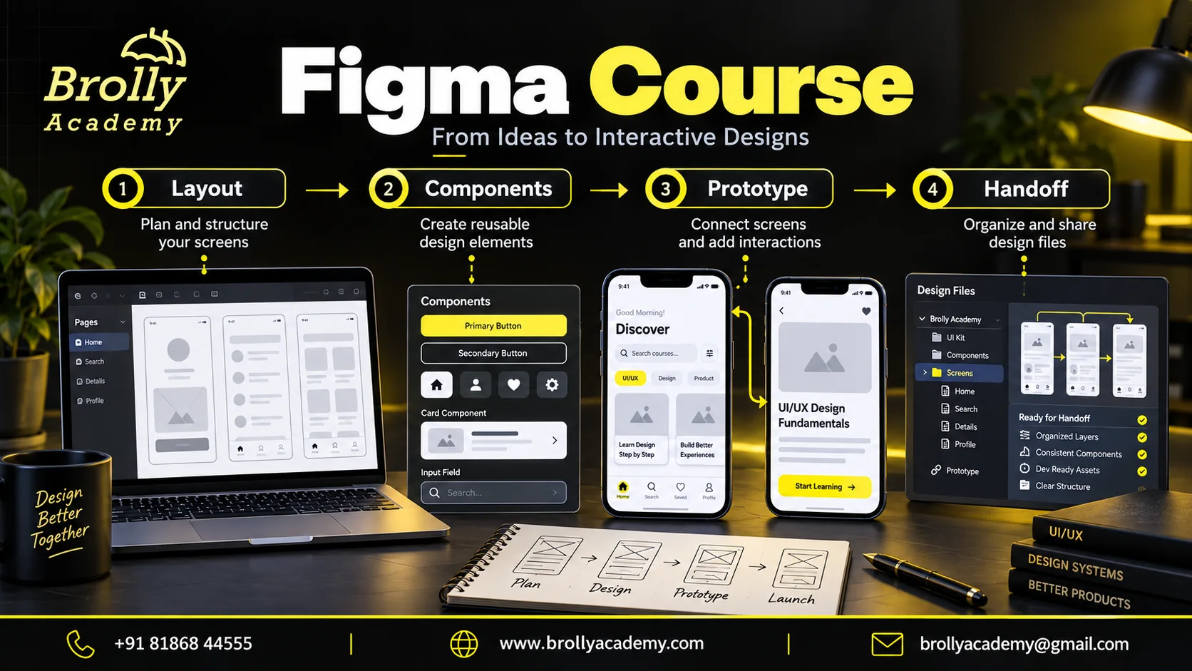 Figma Course roadmap showing layout, reusable components, prototyping and developer handoff
