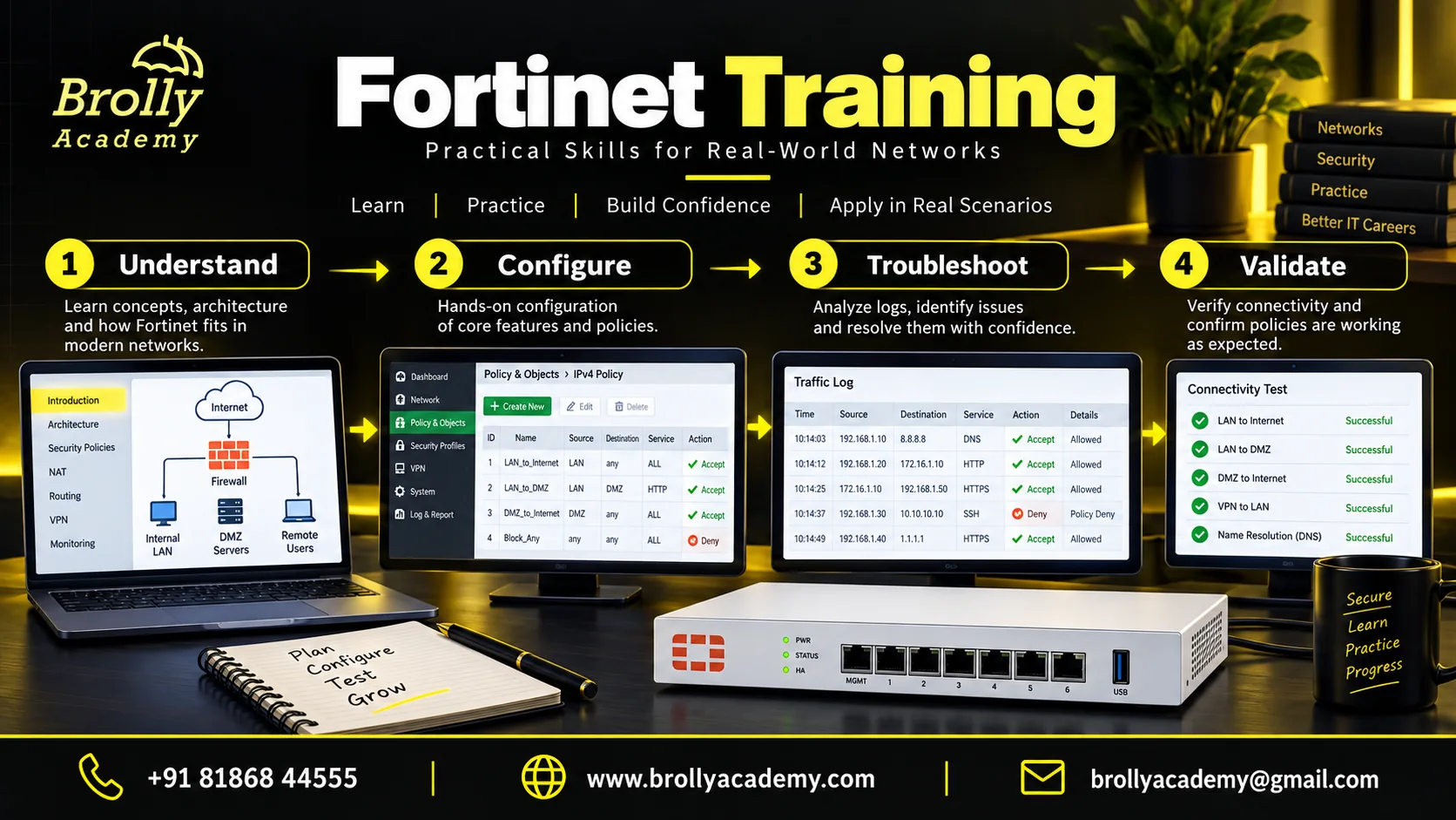 Fortinet Training roadmap from networking foundations to configuration, troubleshooting and validation