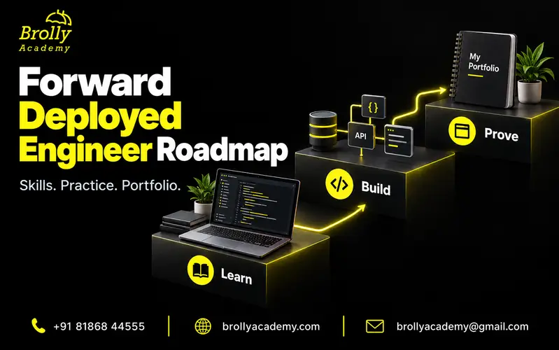 FDE learning roadmap showing software foundations, practical builds and portfolio evidence.