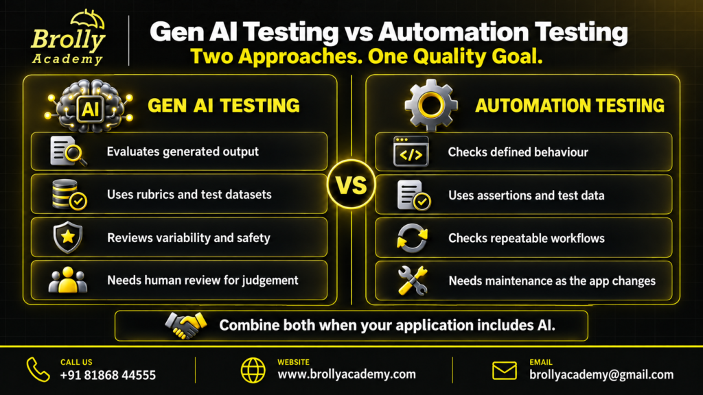 Gen AI Testing vs Automation Testing: Two Approaches. One Quality Goal. - Brolly Academy