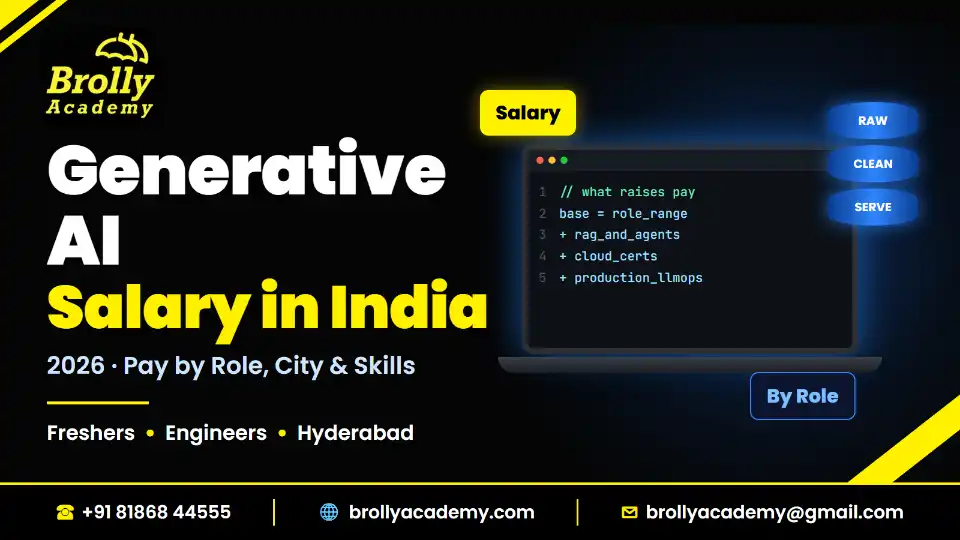 Generative AI Salary in India 2026 guide by Brolly Academy