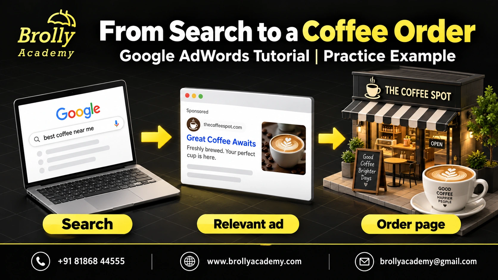 Illustrative coffee shop Search campaign journey from a relevant search and ad to the ordering page