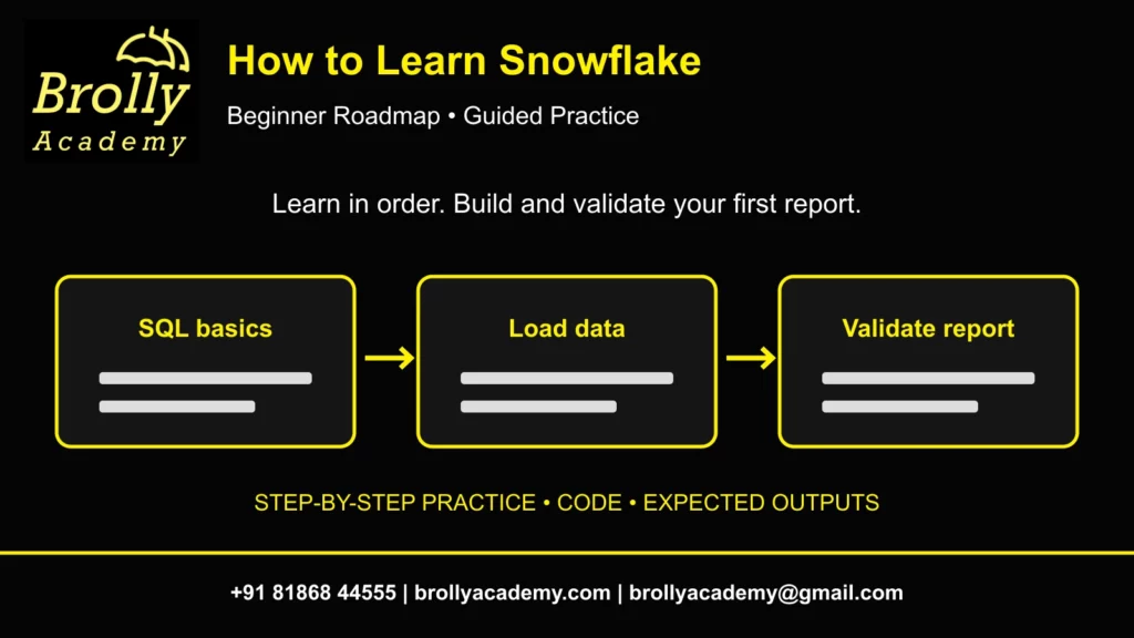 Brolly Academy How to learn Snowflake guide with umbrella logo and complete contact footer
