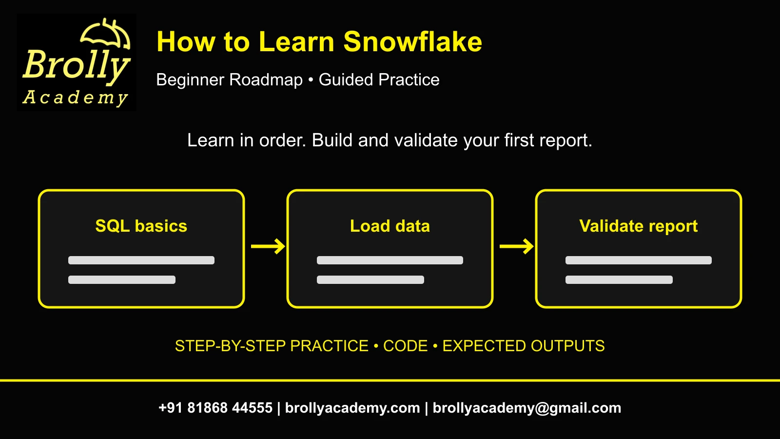 Brolly Academy How to learn Snowflake guide with umbrella logo and complete contact footer