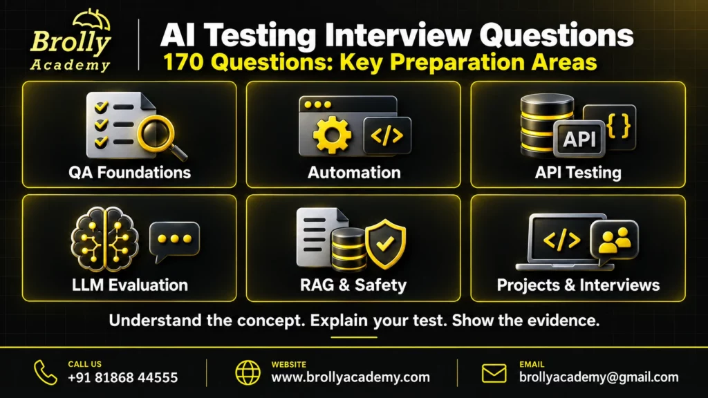 AI Testing Interview Questions: 170 Questions: Key Preparation Areas - Brolly Academy