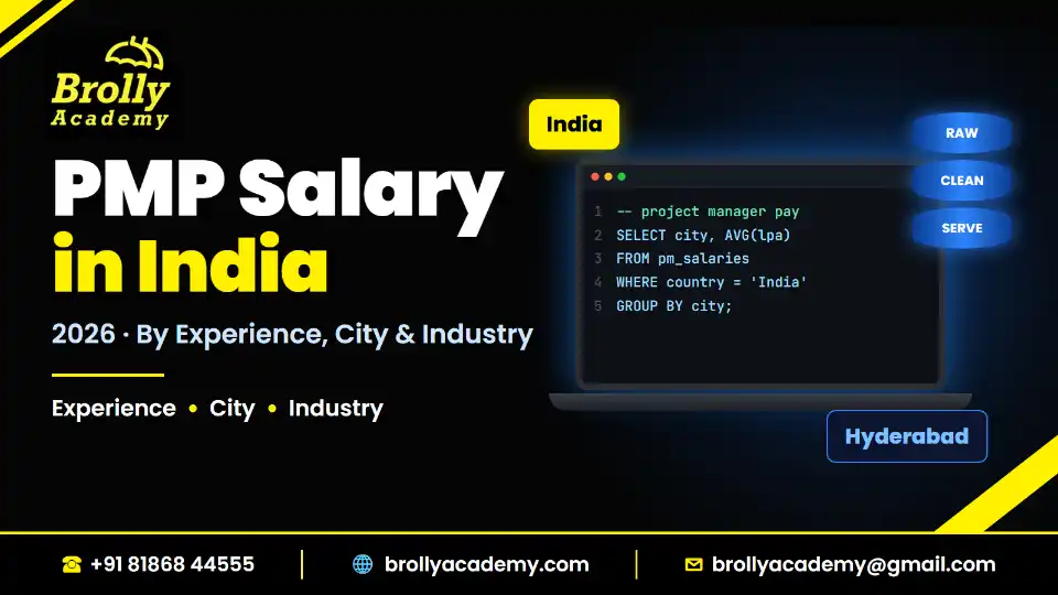 PMP salary in India 2026: salary by experience and city, Brolly Academy