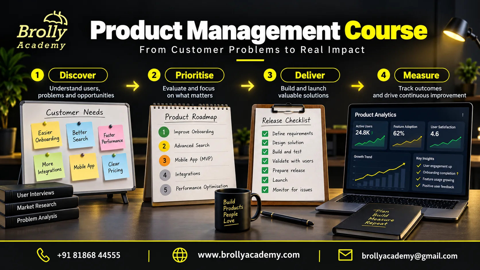 Product Management Course roadmap covering discovery, prioritisation, delivery and measurement