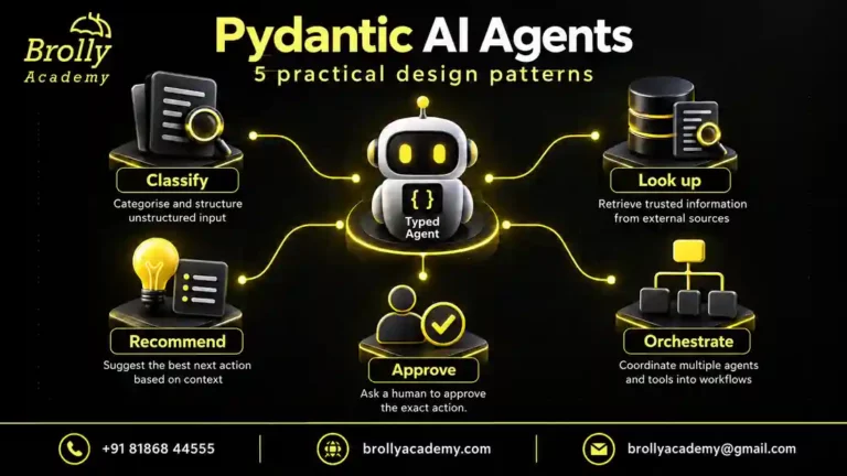 Pydantic AI agents: five practical patterns for typed outputs, tool use and approval workflows.