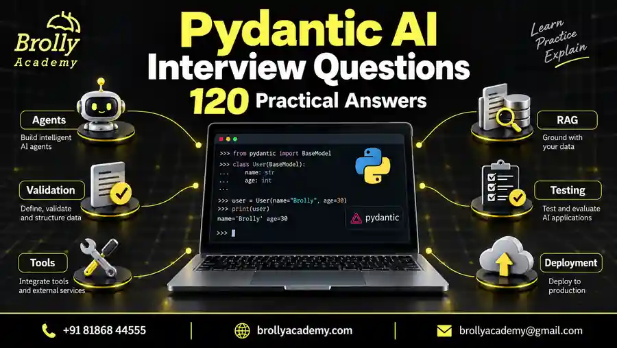 Pydantic AI Interview Questions: 120 practical answers on agents, validation, tools, RAG, testing and deployment.