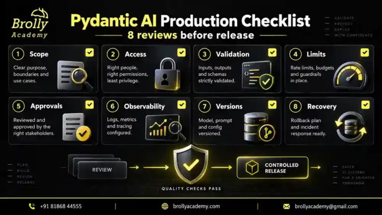 Pydantic AI production checklist: scope, access, validation, limits, approvals, observability, versions and recovery.