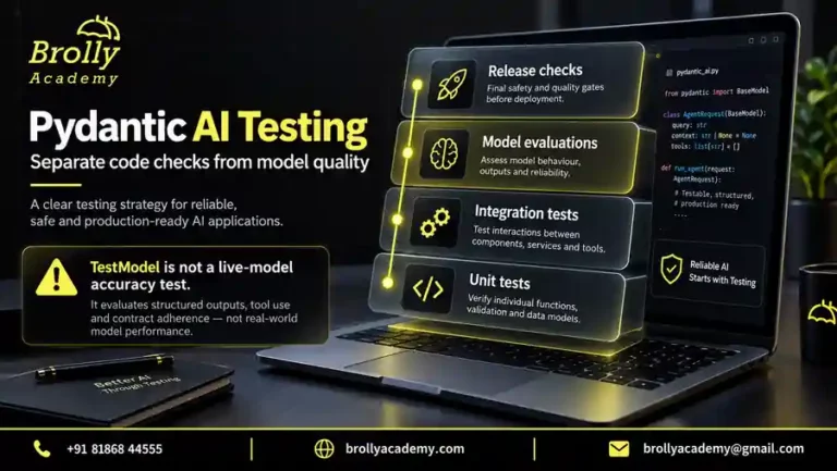 Pydantic AI testing separates deterministic application checks from live model quality evaluation.