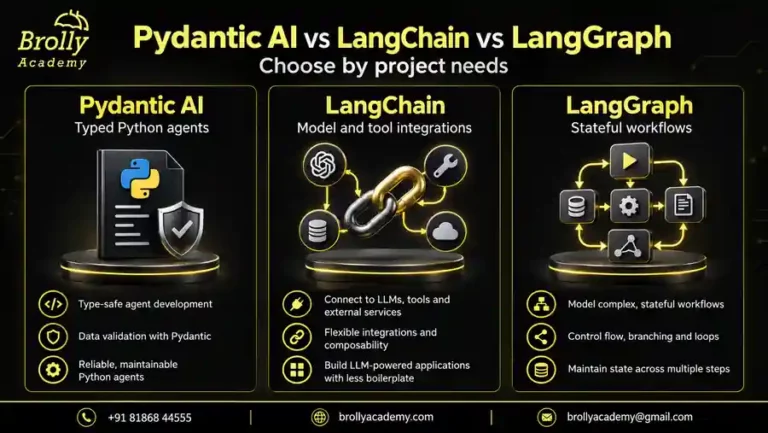 Pydantic AI vs LangChain vs LangGraph: compare typed agents, integrations and stateful workflows.