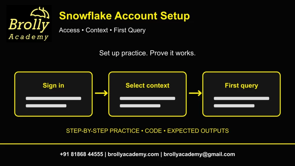 Brolly Academy Snowflake account setup with umbrella logo and complete contact footer
