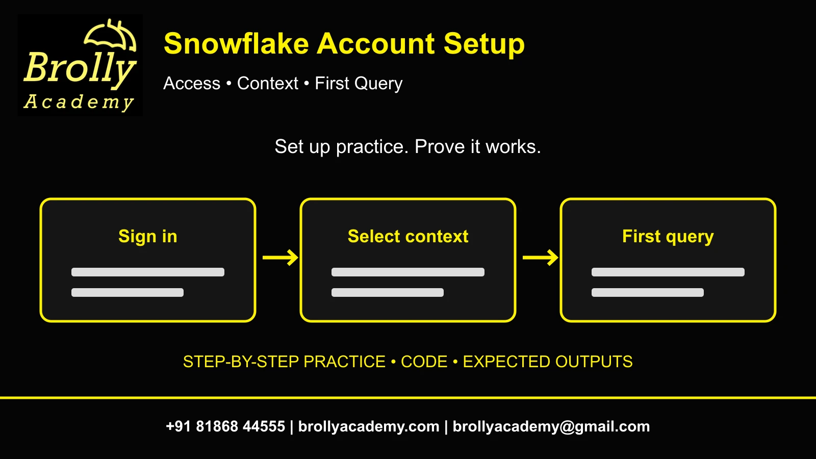 Brolly Academy Snowflake account setup with umbrella logo and complete contact footer