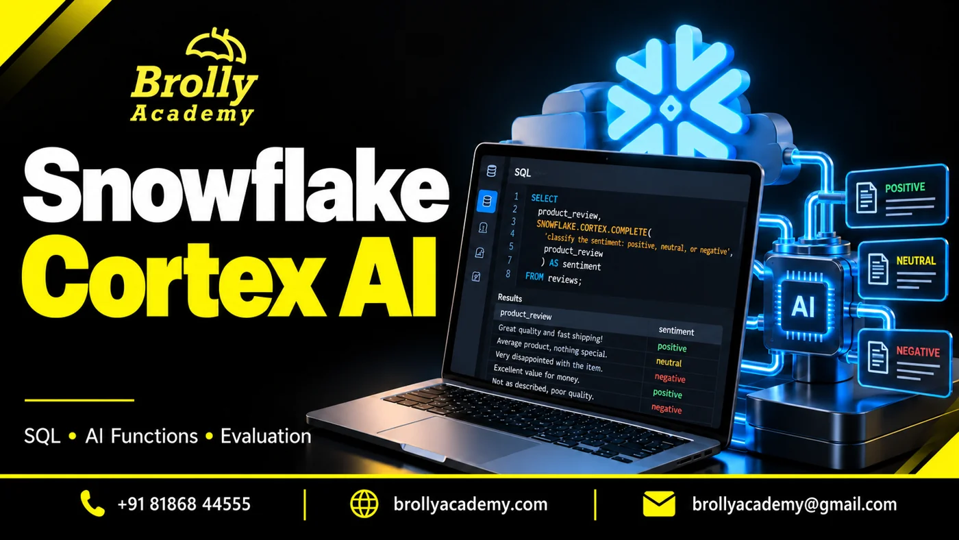 Snowflake Cortex AI — Brolly Academy AI functions and evaluation guide