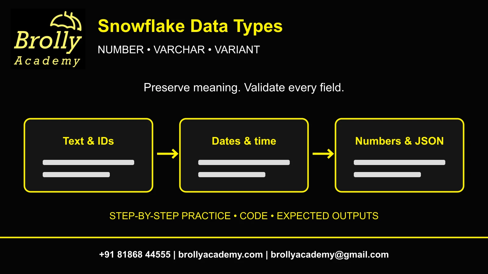 Brolly Academy Snowflake Data Types guide with umbrella logo and complete contact footer