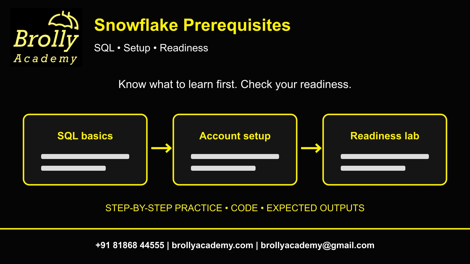 Brolly Academy Snowflake prerequisites guide with umbrella logo and complete contact footer