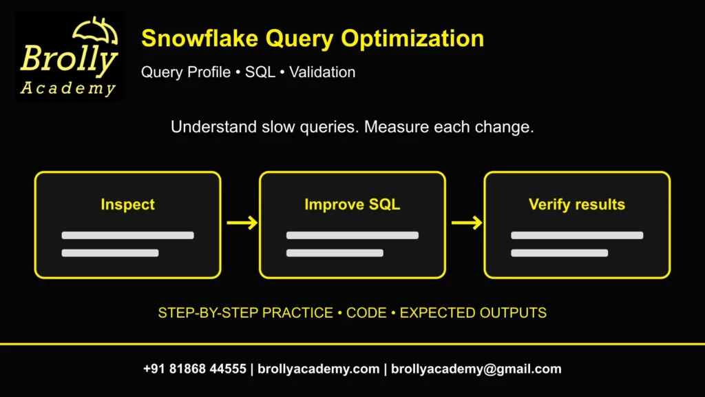 Brolly Academy snowflake-query-optimization guide with umbrella logo and complete contact details